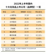 套装化妆品品牌排行榜(护肤品套装品牌排行榜)