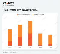 日本脸部化妆品品牌排行榜(日本知名品牌化妆品排行榜)