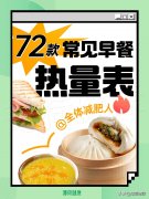 怎么算食物卡路里(食物里卡路里怎么算的)