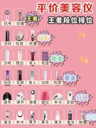 仪器化妆品平价品牌排行榜(仪器化妆品平价品牌排行榜大全)