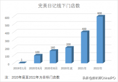 公认合格化妆品牌排行榜(公认合格化妆品牌排行榜新)