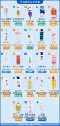 上海保湿化妆水品牌排行榜(化妆保湿水哪个牌子好)