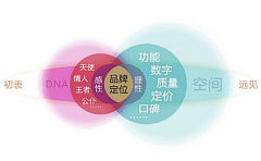 中低档化妆品牌排行榜(中档化妆品品牌排行榜)