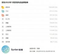 清洁肥皂化妆品牌排行榜(洁面皂品牌排行榜)