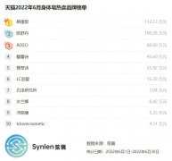 世界化妆镜子品牌排行榜(皮肤镜的品牌排行榜)