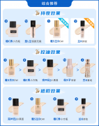 人脸化妆品牌排行榜前十(人脸化妆品牌排行榜前十)