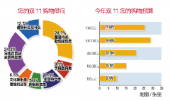 关于女性服装调查问卷(关于女性服装调查问卷模板)