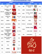 化妆品日化线品牌排行榜(专业线品牌化妆品排行)