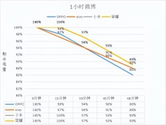 女生随身化妆品牌排行榜(女生常用的化妆品牌)