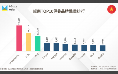 越南实惠化妆品牌排行榜(越南的化妆品牌有哪些)