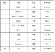 手持化妆镜排行榜品牌(手持化妆镜什么牌子好)