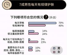 男用化妆品口红品牌排行榜(口红品牌男生品牌对应)