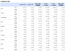 意大利日韩化妆品牌排行榜(意大利日韩化妆品牌排行榜大全)