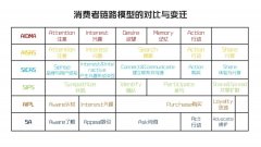 服装中的女性意识觉醒是(服装中的女性意识觉醒是什么)