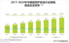 非洲化妆品品牌排行榜(非洲比较出名的化妆品)