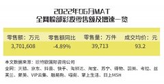 化妆师 彩妆品牌排行榜