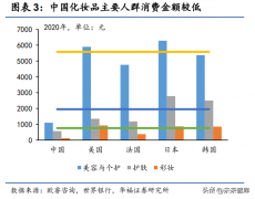 化妆品一线品牌排行榜名单(国内品牌化妆品排行榜前十名)