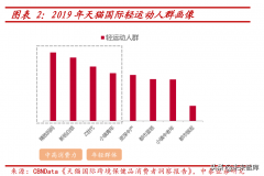 女性服装调研计划书(女性服装调研计划书模板)