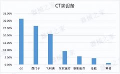专业医生化妆品牌排行榜(什么医生化妆品牌)