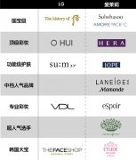 赫拉化妆品牌排行榜(赫兹美化妆品旗下品牌)