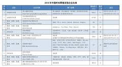 连锁品牌化妆品排行榜(连锁品牌化妆品排行榜有哪些)