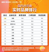 口腔化妆品品牌排行榜(全国十大口腔品牌)