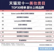 药房化妆品品牌排行榜(药化妆品都有什么牌子)