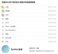化妆水品牌排行榜10强(化妆水排名前十名的品牌)