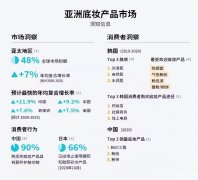 抗氧化妆品牌排行榜(抗氧化妆品牌排行榜)