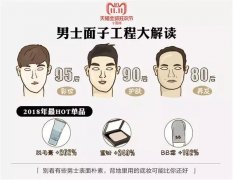 男妆化妆品牌排行榜(国产男士化妆品牌排行榜前十名)