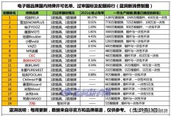 有国标的化妆品牌排行榜(有国标的化妆品牌排行榜前十名)