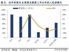 服装男生消费高于女性(男性女性消费差异)