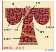 宋代女性服装有哪些样板(宋代女服具特色的服装)
