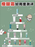 瘦腿霜怎样用(如何使用瘦腿霜)