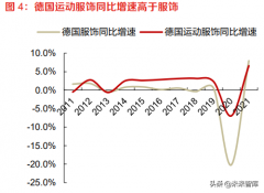 女性服装店的产品市场预测(服装市场预测分析)