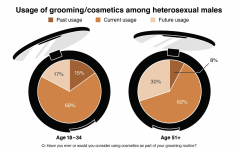 欧美的男士化妆品牌排行榜(国际品牌男士化妆品前十名)