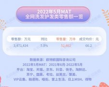 今日化妆品品牌排行榜(所有品牌化妆品的排行榜)