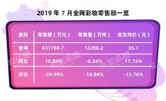 京东旗下化妆品牌排行榜(京东旗下化妆品牌排行榜前十名)