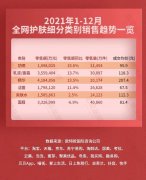 十大知名化妆品排行榜品牌(排名前十的化妆品品牌)