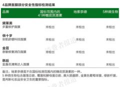 湖北保湿化妆水排行榜品牌(品牌保湿水排行榜前十名)