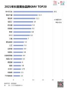 化妆品牌子排行榜视频(全国美妆品牌排行榜)