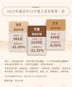 淘宝热销化妆品品牌排行榜(淘宝热销化妆品品牌排行榜)