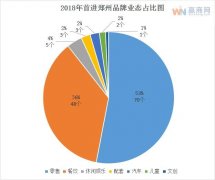 郑州化妆品连锁品牌排行榜(郑州化妆品连锁品牌排行榜前十)