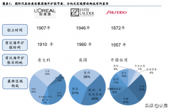 名贵中药化妆品牌排行榜(中药化妆品品牌排行榜)