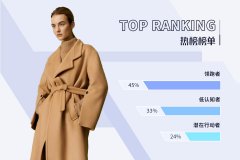 中国女装化妆品牌排行榜(女化妆品牌子排行)