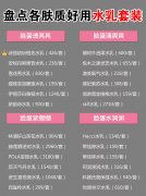 女孩套装化妆品品牌排行榜(女装护肤品排行榜)