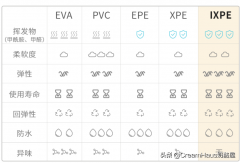 步行街化妆垫品牌排行榜(护理垫品牌排行)