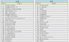日本毕业季化妆品牌排行榜(日本的知名化妆品排行榜前十名)