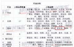 蜂蜜化妆品品牌排行榜(蜂蜜品牌排名)