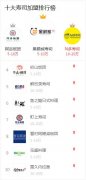 成都化妆品加盟品牌排行榜(成都护肤品加盟哪家好)